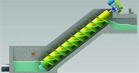 archimedean screw pump design|screw pump archimedes.